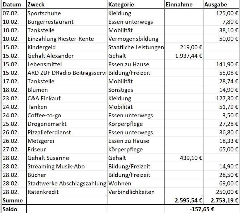 Beispieleintragungen in einem Haushaltsbuch